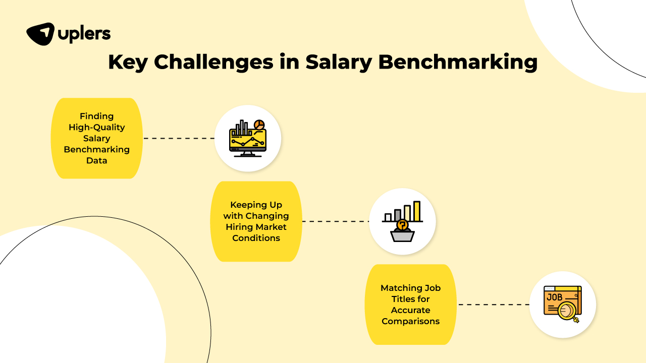 what is salary benchmarking 