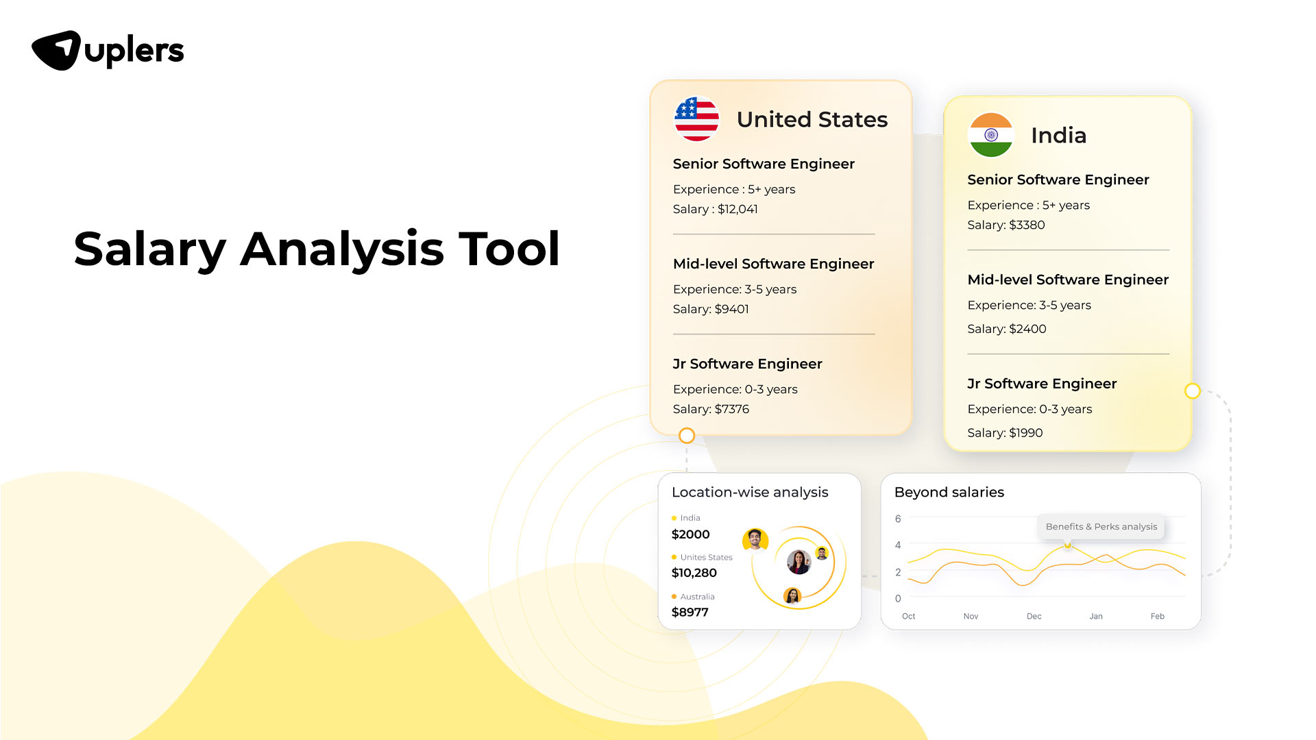Salary Analysis Tool